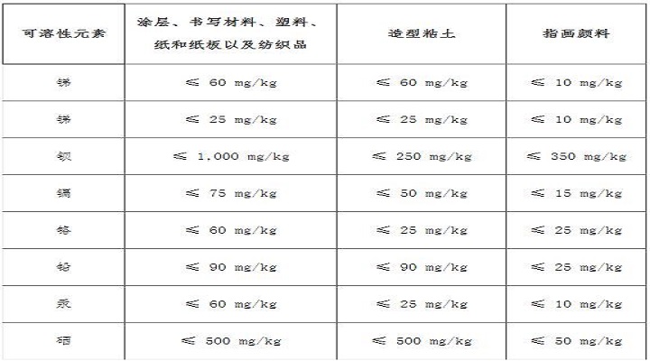 泰國(guó)發(fā)布玩具安全標(biāo)準(zhǔn)草案限定八種金屬限量