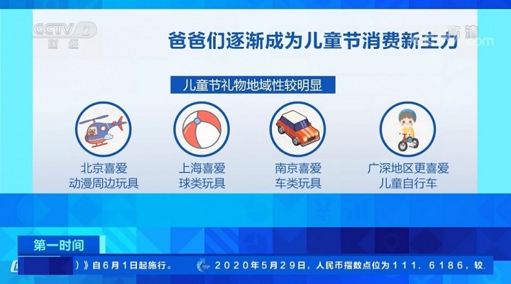  六一兒童節(jié)熱賣的兒童玩具類型