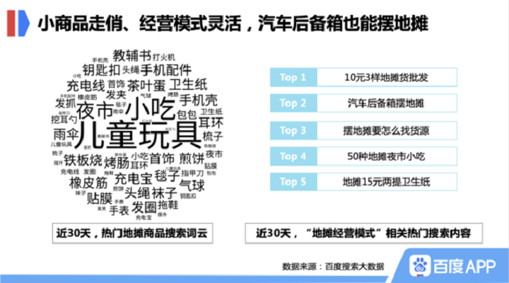 玩具等商品上了地攤就能火！