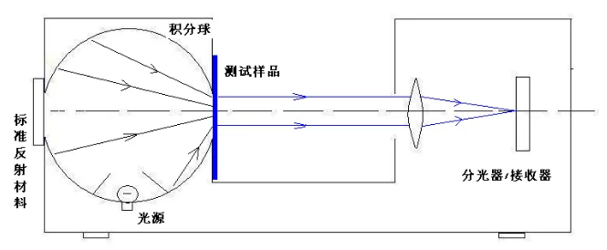 透射測(cè)量原理